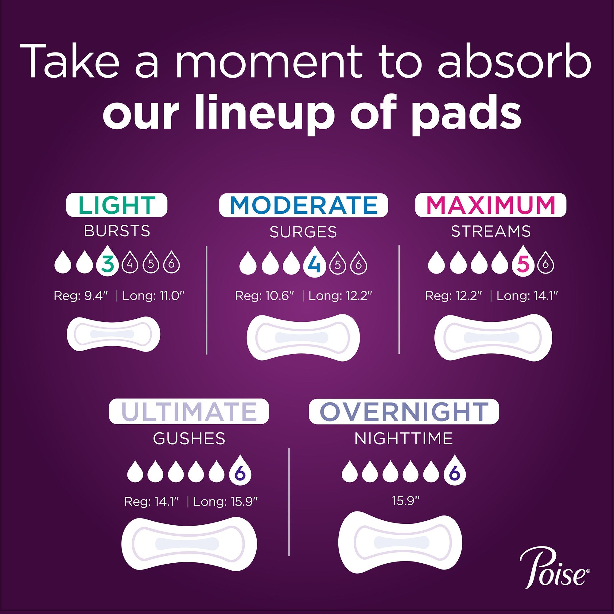 Kimberly Clark Poise Ultimate Day and Night Bladder Control Pad, Long Length (56/CS)