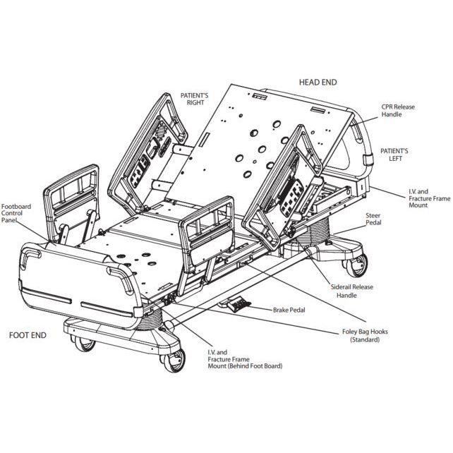 Stryker Secure II Hospital Bed Diagram