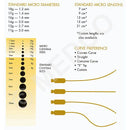 Medco Cannula options