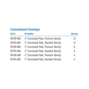 Span America Convoluted Foam Overlay (Case of 4)