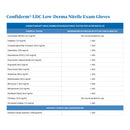 McKesson Brand McKesson Confiderm LDC Nitrile Exam Glove, Large, Blue (2500/CS)