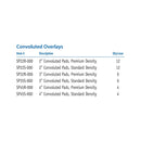 Span America Span America Convoluted Foam Overlay (4/CS) 
