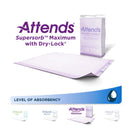 Attends Healthcare Products Attends Supersorb Maximum Premium Underpads, 30 x 36 Inches (60/CS) 