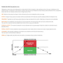 Premier Biotech Premier Bio-Dip 12-Drug Panel Drugs of Abuse Test (25/CS) 