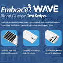 Omnis Health EmbraceWave+ Blood Glucose Test Strips 