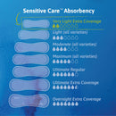 Essity HMS North America Inc Tena Sensitive Care Extra Coverage Very Light Incontinence Liner (200/CS) 