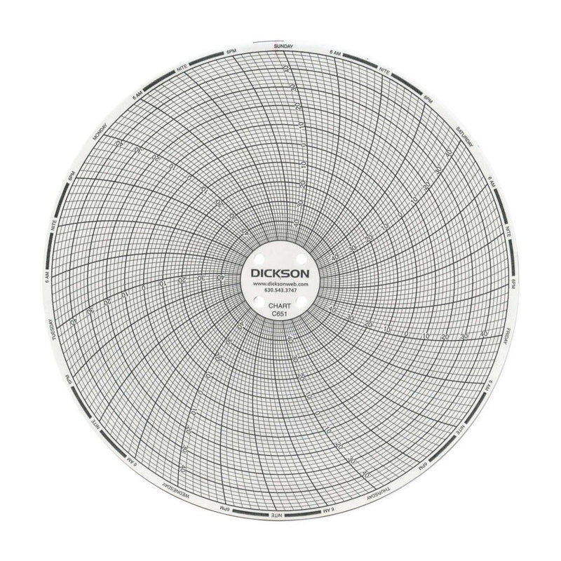 Dickson 7-Day Temperature Recording Chart for use w/ Temperature Chart Recorder (Box of 60)