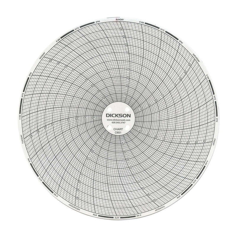 Dickson Company Dickson 7-Day Temperature Recording Chart for use w/ Temperature Chart Recorder (60/BX) 