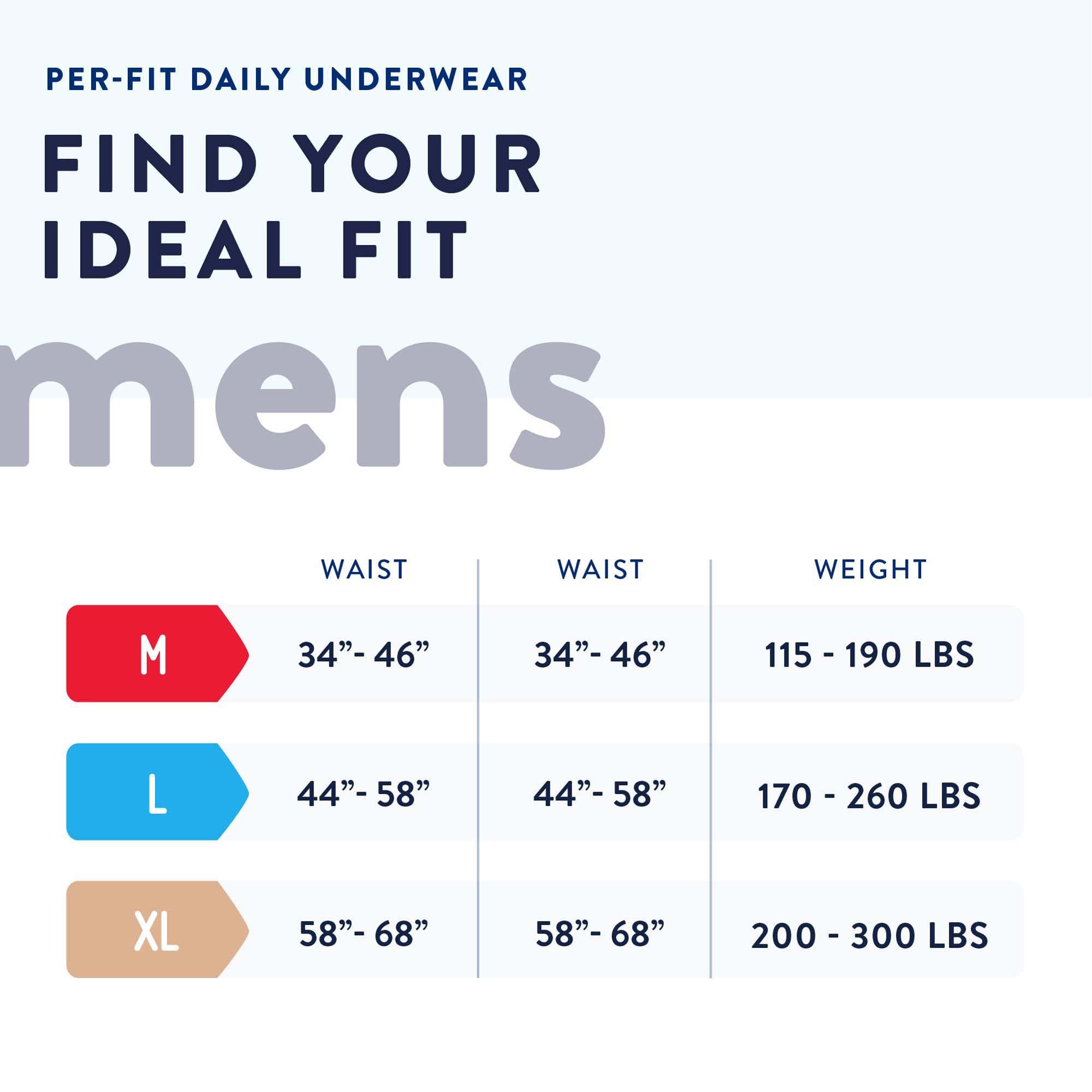 First Quality Products LLC Prevail Per-Fit Men Adult Moderate Absorbent Underwear, Medium, White (80/CS) 