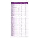 MMA/PA cooler15 for use in Management of Methylmalonic/Propionic Acidemia, Red (Case of 30)