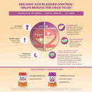 i-Health Inc AZO Bladder Control with Go-Less Capsules 