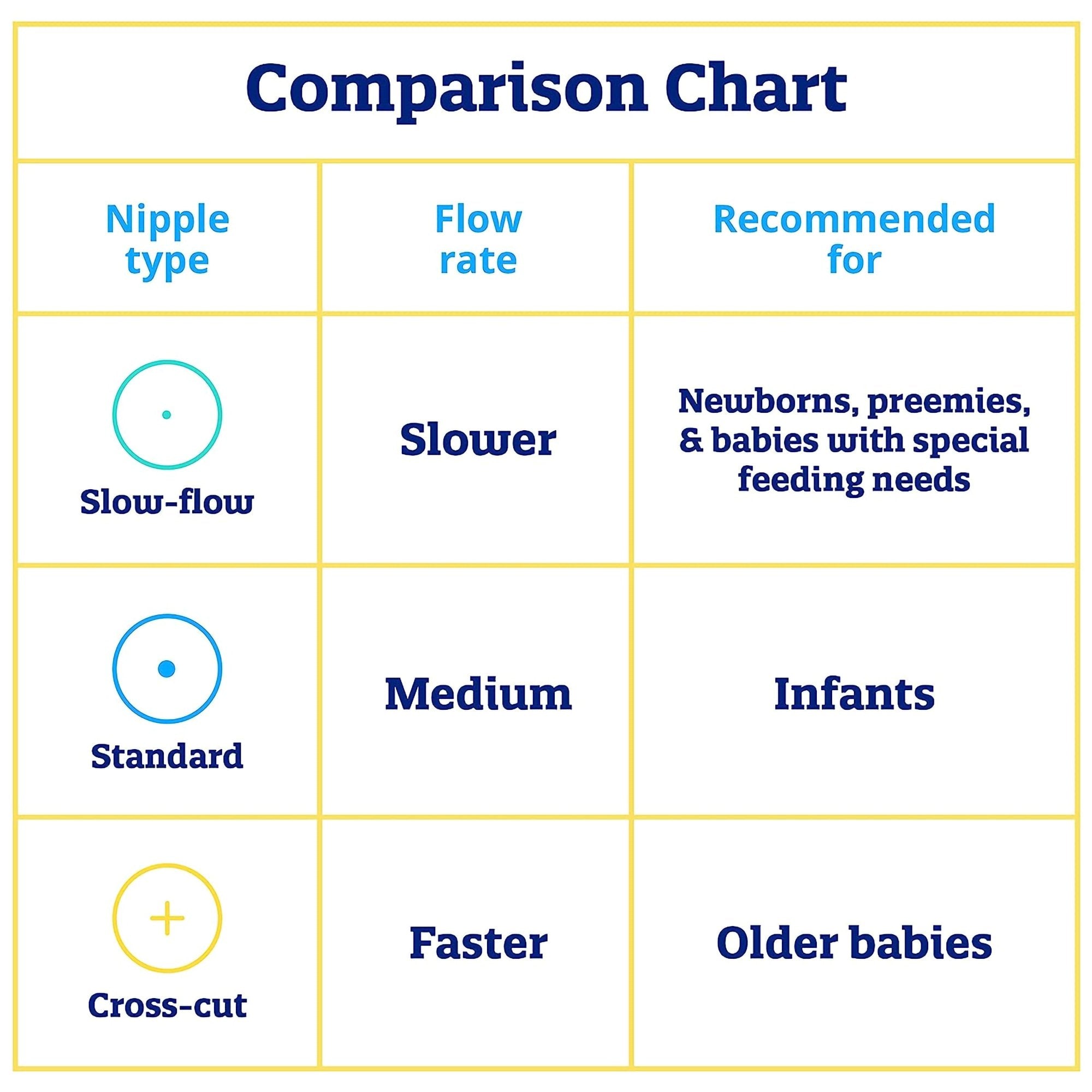 Mead Johnson Enfamil Crosscut Tip Baby Nipple (240/CS) 