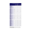 Vitaflo USA LLC PKU sphere 20 GMP-Based Formula for use in Dietary Management of PKU, Red Berry (30/BX) 