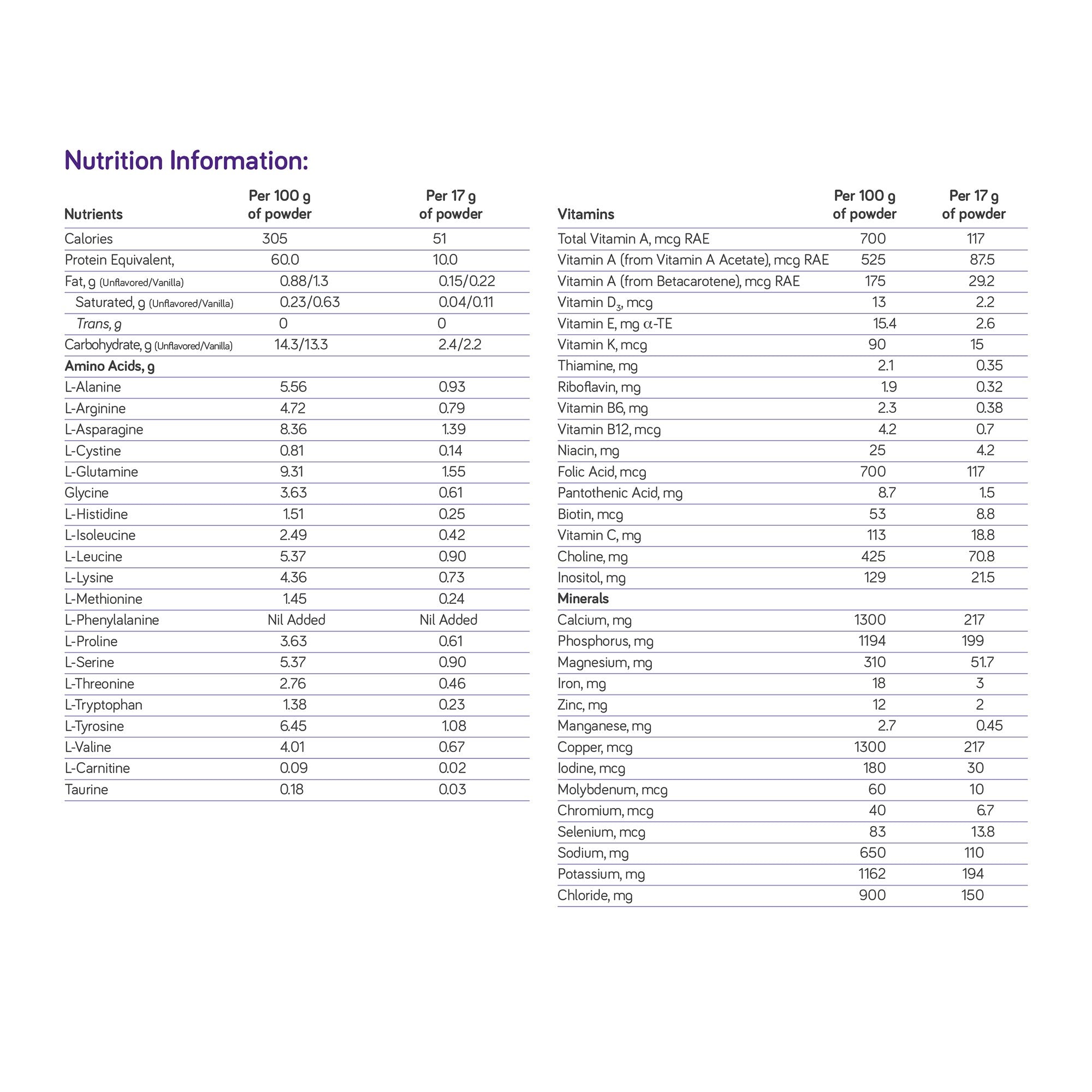 Nutricia North America Oral Supplement PhenylAde60 Unflavored Powder 16 oz. / 454 Gram Canister (6/CS) 