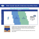 Essity HMS North America Inc Tena ProSkin Maximum Absorbent Underwear for Men, Medium (80/CS) 