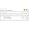 Smith & Nephew Profore - Lflatex Free Multi-Layer Bandage System