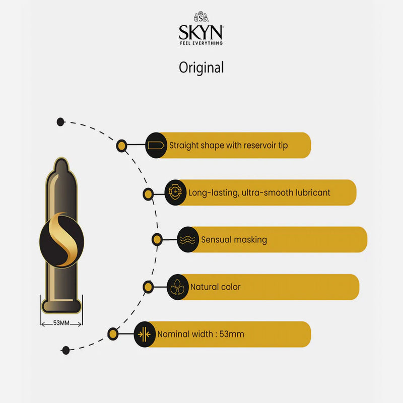 SKYN Original Lubricated Polyisoprene Condom (Case of 1000)
