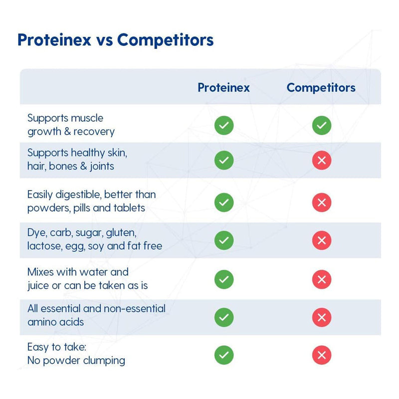Proteinex 18 Cherry Liquid Predigested Protein, 30-ounce bottle