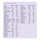 Nutricia North America Neocate Syneo Ready to Use Amino Acid–Based Infant Formula, 400-gram can (4/CS) 