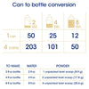Enfamil Pregestimil Powder Infant Formula, 1-lb. can (Each)