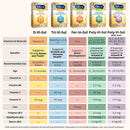 Mead Johnson Poly·Vi·Sol Vitamin A Pediatric Multivitamin Supplement 