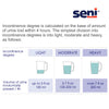 Seni Man Active Bladder Control Guards (Case of 90)