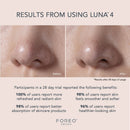 LUNA 4 Facial Cleansing Device for Balanced Skin 