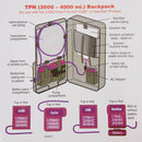McKesson Enteral Feeding Pump Pouch, Fits Most 3000 to 4000 mL Feeding Pumps (Each)