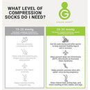 Green Drop Compression Socks – Medical-Grade Infused Support, S/M (Case of 48 Pairs)