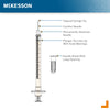 Standard Insulin Syringe with Needle McKesson 1 mL 1/2 Inch 28 Gauge NonSafety (Case of 2000)