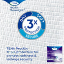 Essity HMS North America Inc Tena ProSkin Overnight Super Fully Breathable Underwear, Medium (56/CS) 