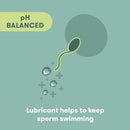 Frida Fertility Conception Friendly Lubricant (12/CS) 