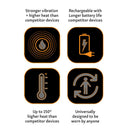 Intellinetix Heat + Vibration Therapy Wrap 