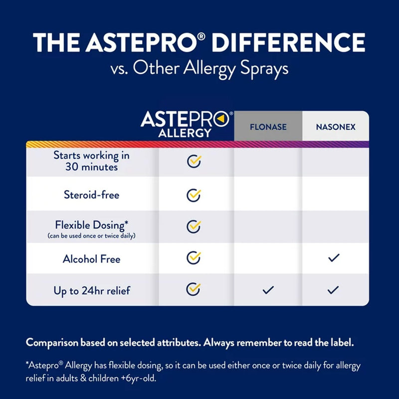 Bayer Astepro Allergy Antihistamine Nasal Spray 