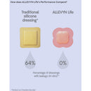 Allevyn Life Silicone Adhesive with Border Silicone Foam Dressing, 4 x 4 Inch (Case of 100)