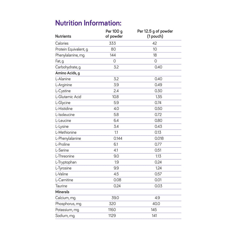 PhenylAde GMP Mix-In for the Dietary Management of Phenylketonuria