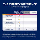 Astepro Allergy Antihistamine Nasal Spray (Each)