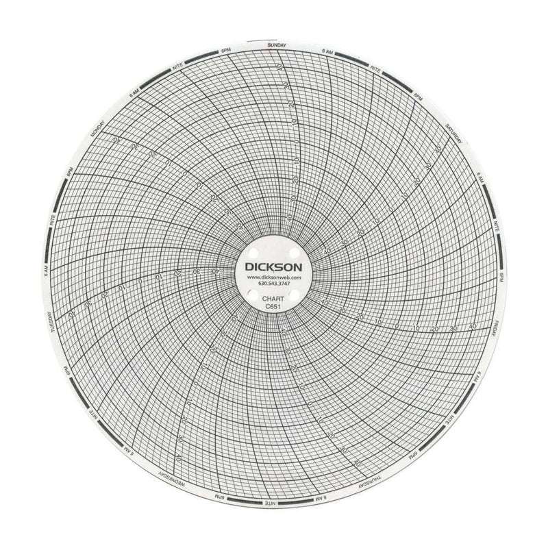 Dickson 7-Day Temperature Recording Chart for use w/ Temperature Chart Recorder (Box of 60)