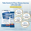 enterade Advanced Oncology Formula, Orange-Berry, Single Serve Packets (8/CS)
