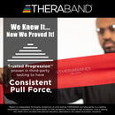 TheraBand Exercise Resistance Band, Green, 4 Inch x 25 Yard, Heavy Resistance (Each)
