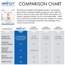 Seal-Tight Original Cast Protector, 24-Inch Length, Wide Short Leg