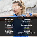 TheraBand Exercise Resistance Band, Blue, 6 Inch x 25 Yard, X-Heavy Resistance (Each)