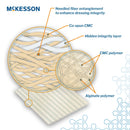 McKesson Gelling Fiber Wound Dressing, 4 x 4-3/4 Inch (10/BX)