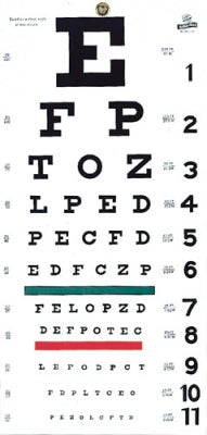Graham-Field Eye Chart, Snellen, 22" X 11" 20' Distance, Grafco 