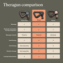 Therabody Theragun Prime G6 Hand-Held Massager (Each)