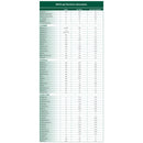 Vitaflo USA LLC MSUD gel Formula for use in the Dietary Management of MSUD (30/BX) 