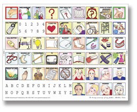 Patient Communication Board (Box of 200)