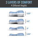 CPAP Bed Pillow DMI 18 X 17 X 18 Inch (Each) 
