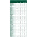 Vitaflo USA LLC MSUD gel Formula for use in the Dietary Management of MSUD (30/BX) 