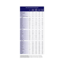 Vitaflo USA LLC PKU sphere 20 GMP-Based Formula for use in Dietary Management of PKU, Red Berry (30/BX) 